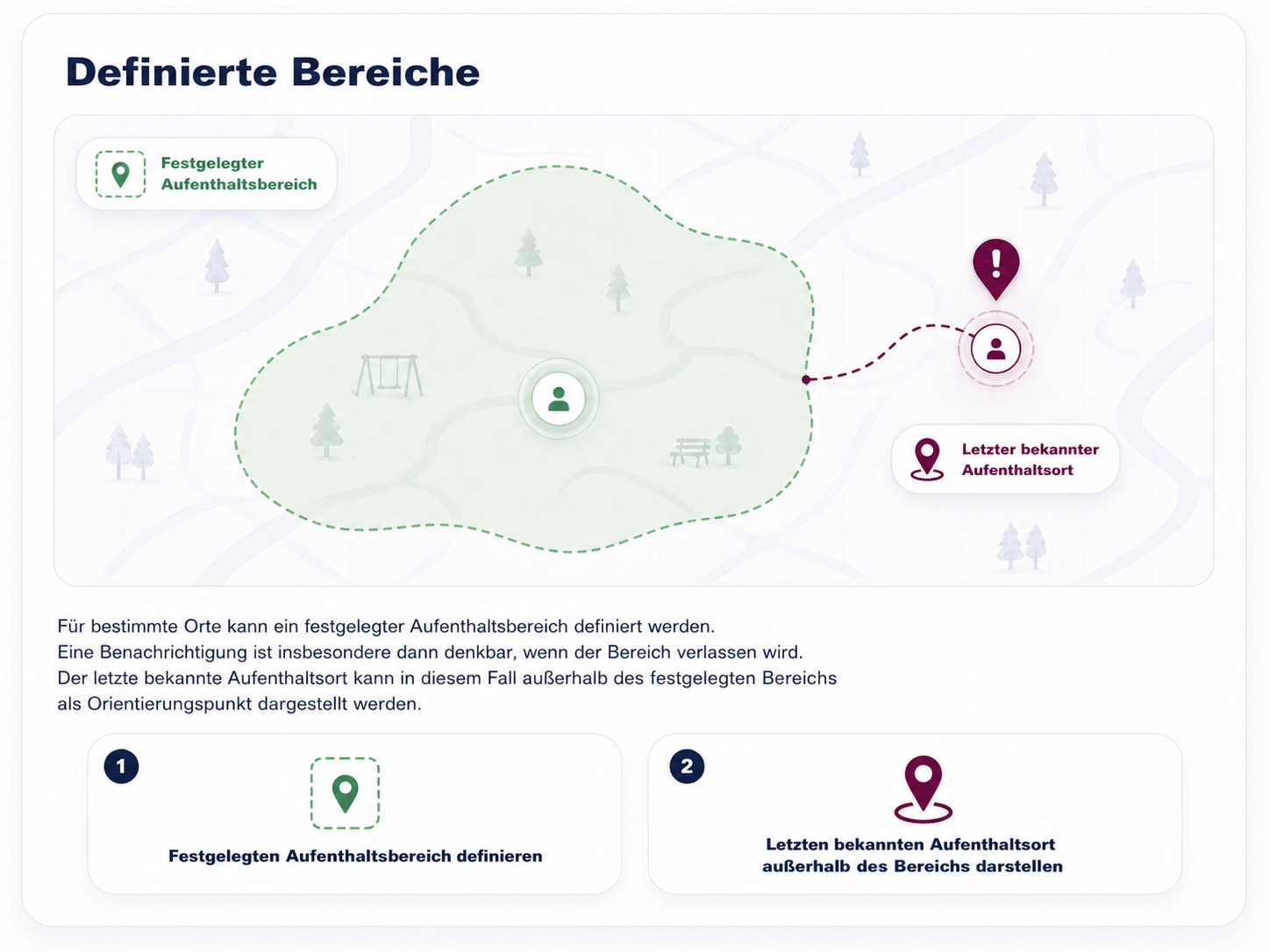 Safety1 Visualisierung definierter Bereiche mit Aufenthaltsbereich und letztem bekannten Aufenthaltsort