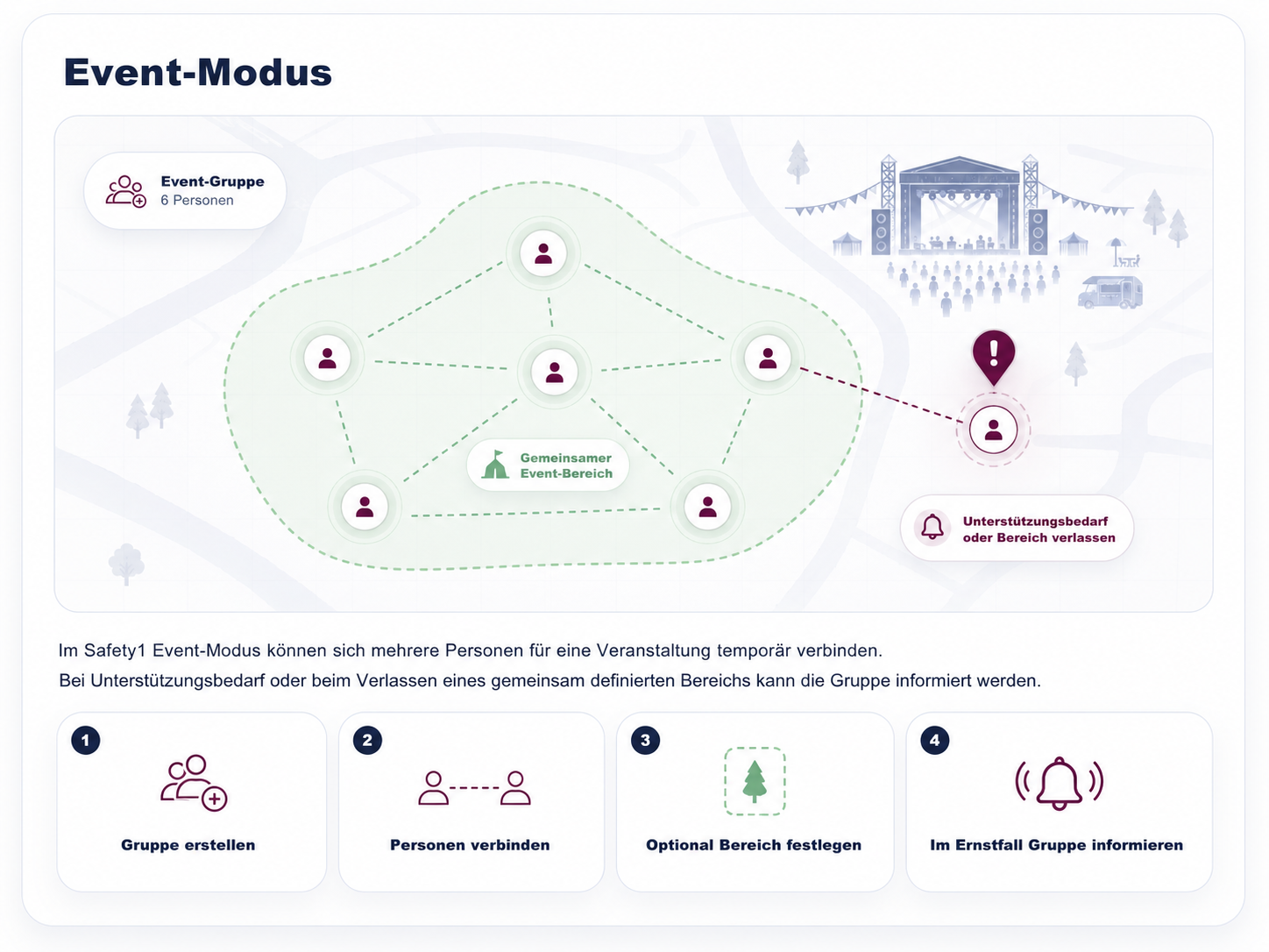 Safety1 Event-Modus mit Event-Gruppe, gemeinsamem Event-Bereich und Benachrichtigung bei Unterstützungsbedarf